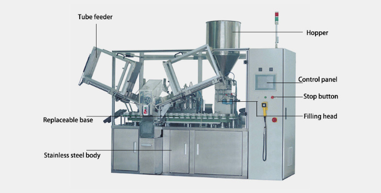 main parts of the lip gloss tube filler machine