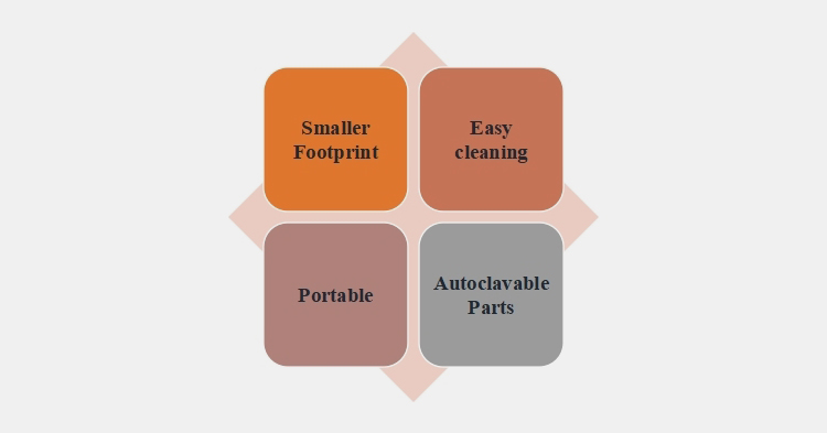 Advantages-2