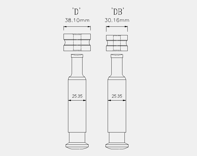 DB Tooling