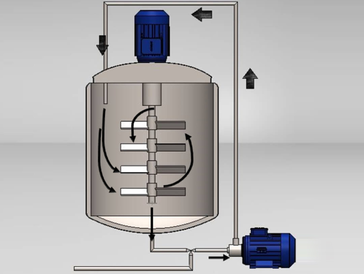 In-line Rotor Mixing Assembly