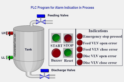 Safety System