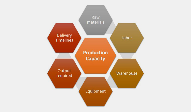 Type of Machines