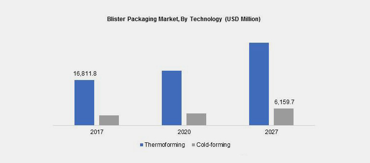 blister packaging machine-1