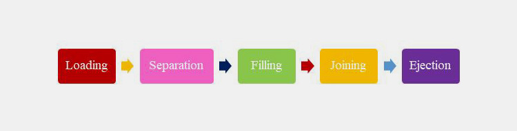 capsule filling machines for pharmacy