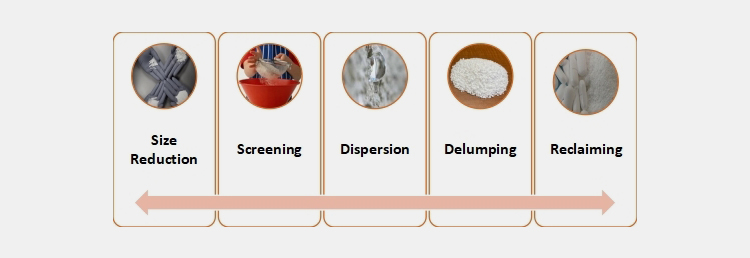 cone mill assist pre-formulation