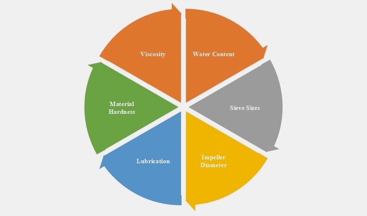 factors influence performance