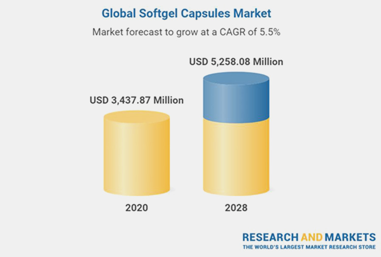 softgel encapsulation machine-5