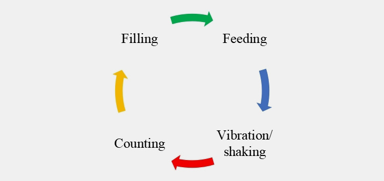 tablet counting machine-1