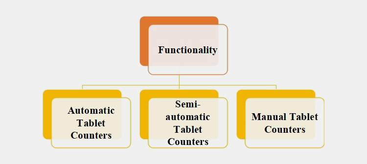 tablet counting machine