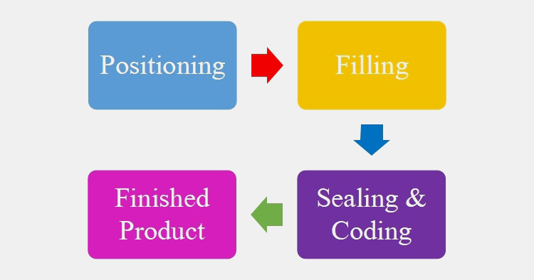 tube filling machine-2