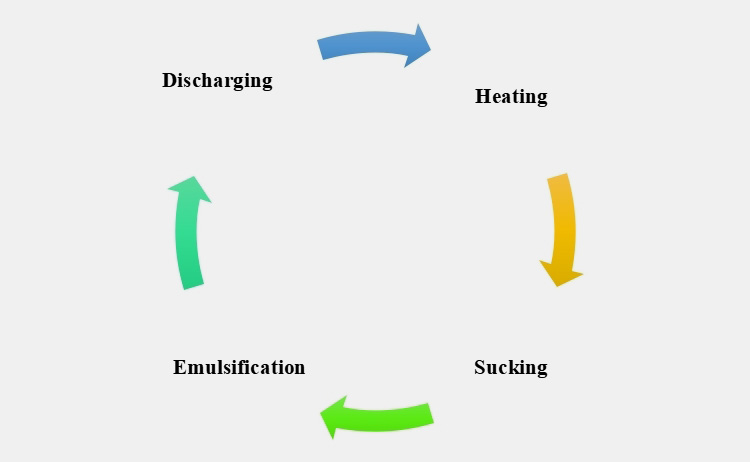 vacuum emulsifying mixers for pharmacy