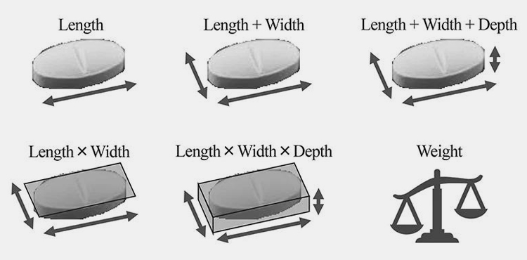 DETERMINATION OF COMMON TABLET SIZES