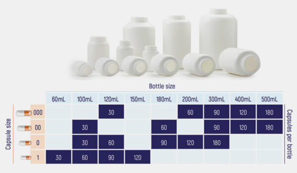 The Remarkable Evolution Of Pharmaceutical Bottles – AIPAK