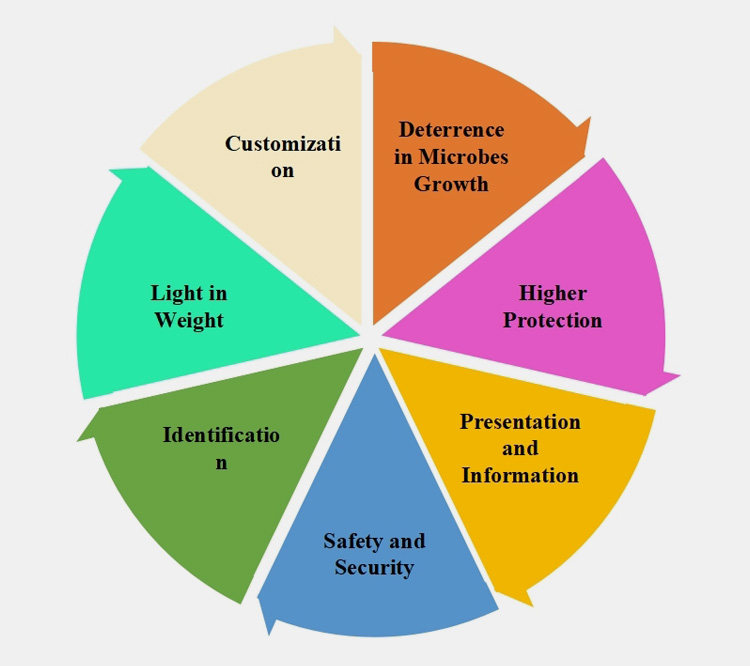 Pharmaceutical cartoning-4