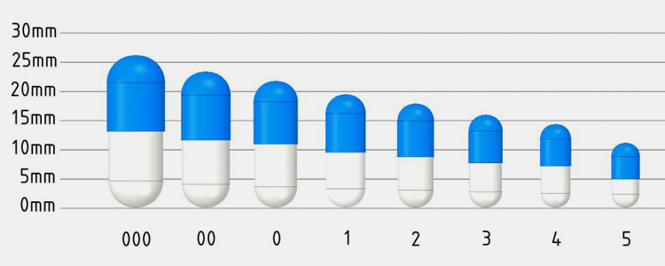 capsule Size