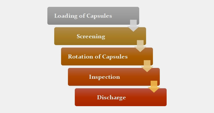 capsule inspection machine-3