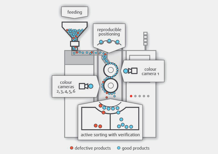 capsule inspection machine-5