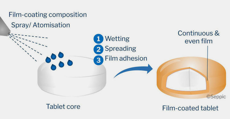 Coating Machine-1