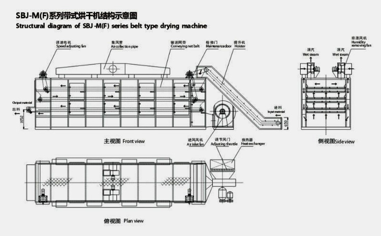 Dryer Machine-1