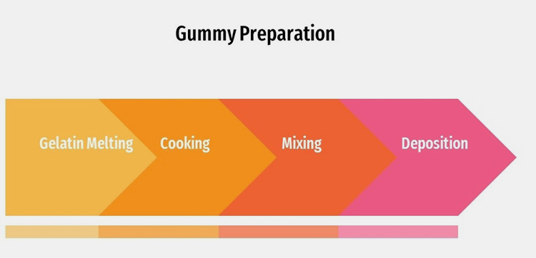 Formulate Gelatin Gummies-1