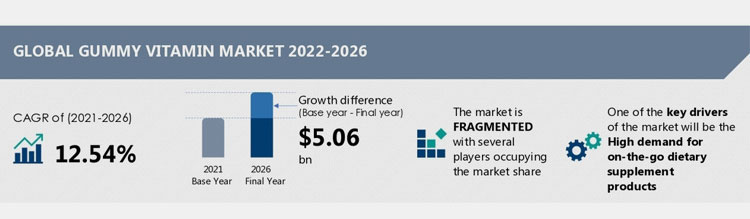Gummy Vitamin Market-1