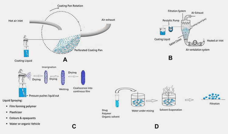Tablet Coating Machine-4