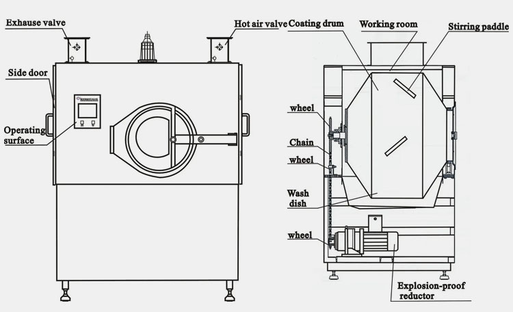 Tablet Coating Machine-5