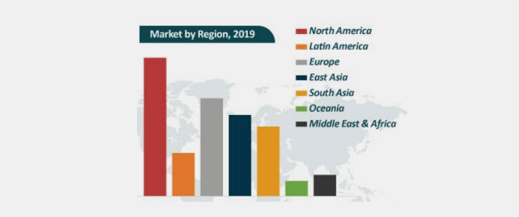 Vitamin Gummies Market Country-Wise Analysis