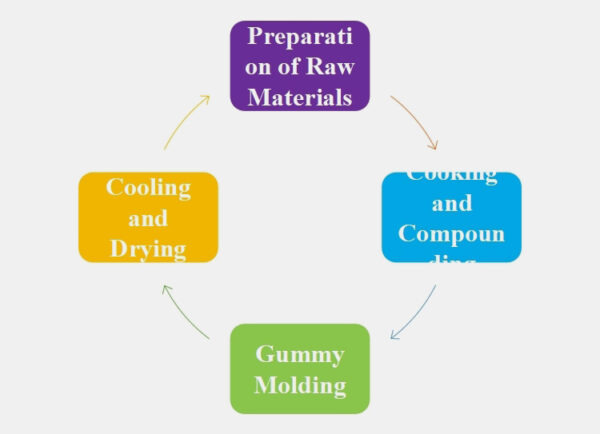 Gummy Making Machine:The Complete Importing Guide In 2025 – AIPAK