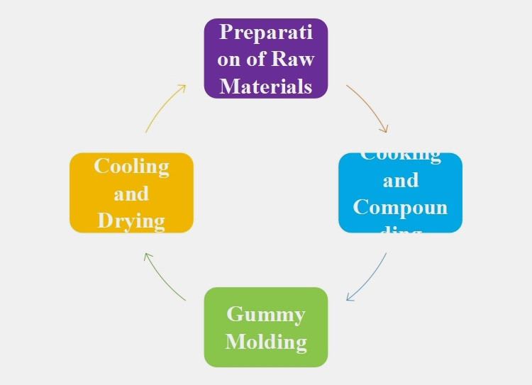 gummy making machine-1