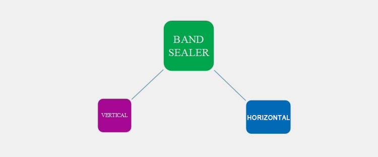 BAND SEALERS