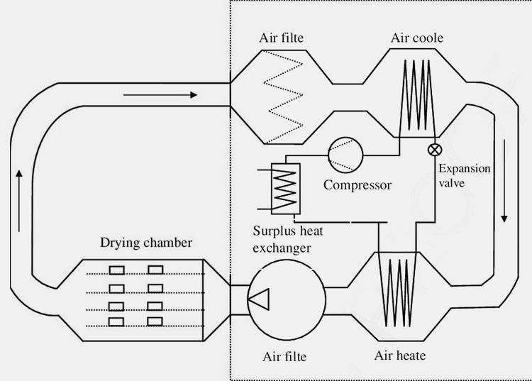 Dryer Machine-10