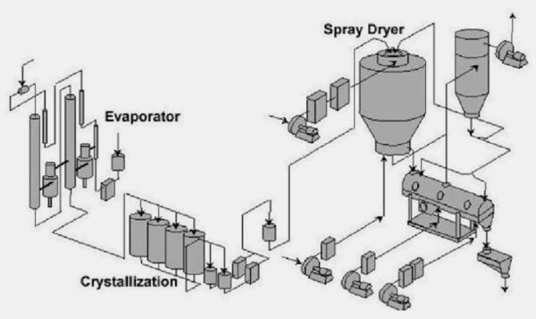What Are The Energy-saving Methods Of Dryer Machine? – AIPAK