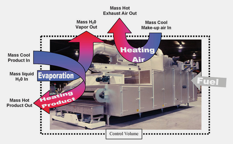 Dryer Machine-5