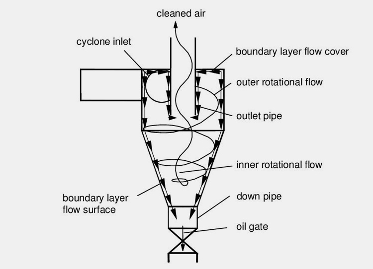 Dryer Machine-6