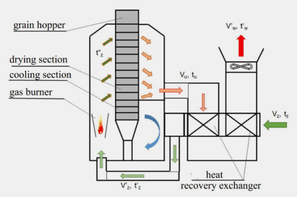 What Are The Energy-saving Methods Of Dryer Machine? – AIPAK