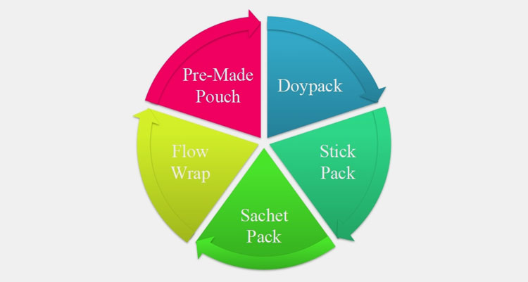 Food Packaging Machine-1