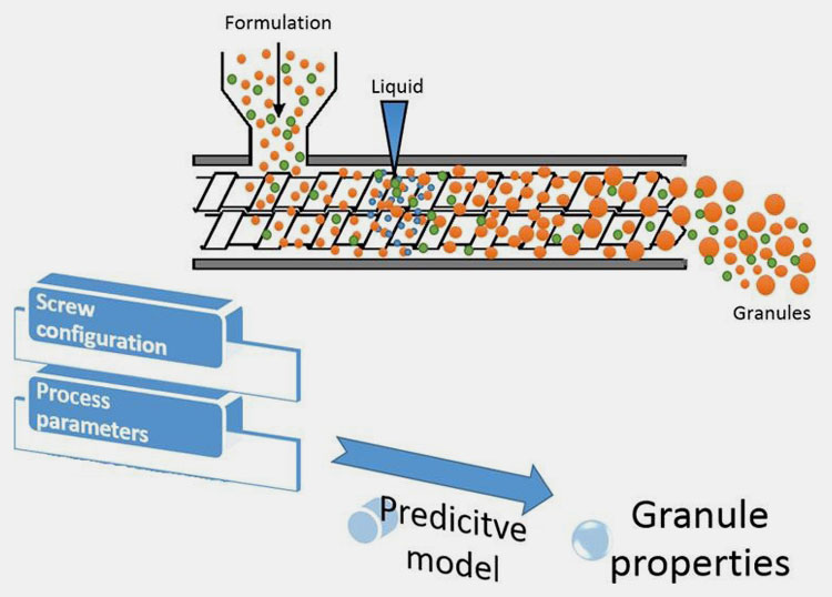 Mixing Granulator Machine-1