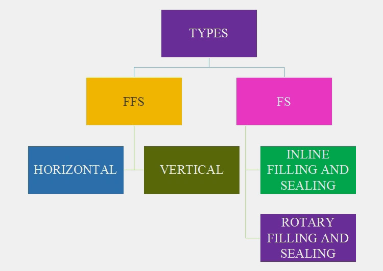 TYPES