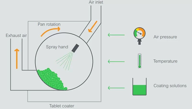 Tablet Coating Machine-1