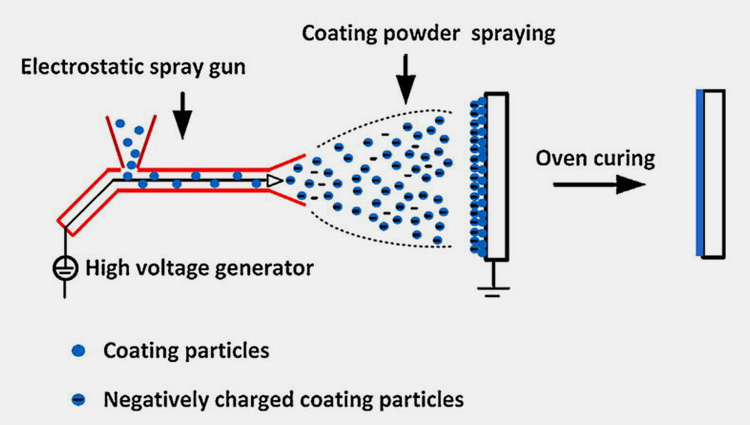 Tablet Coating Machine-4