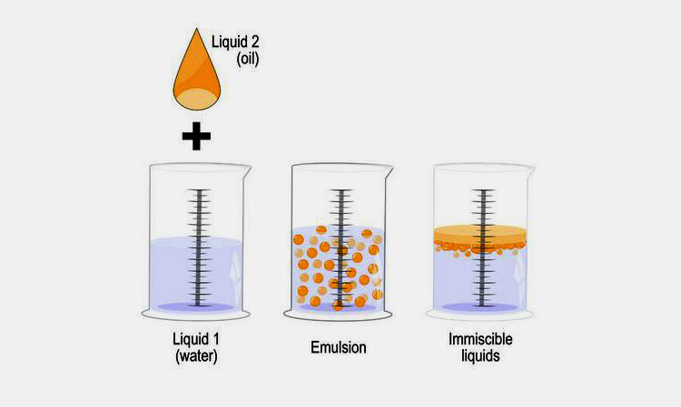 Density Differences