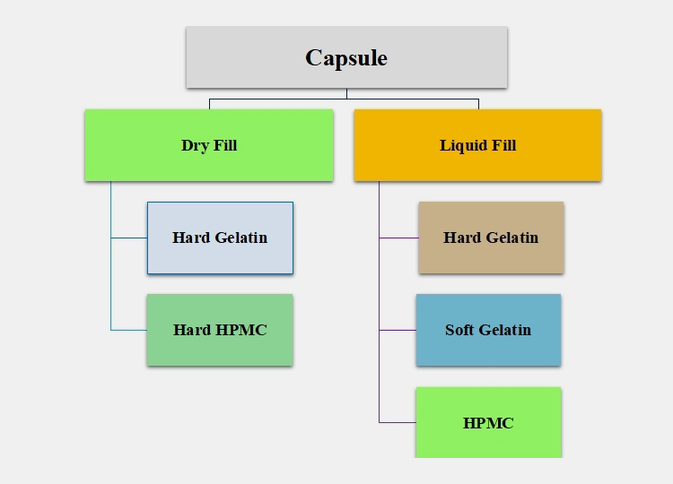 Encapsulation Material