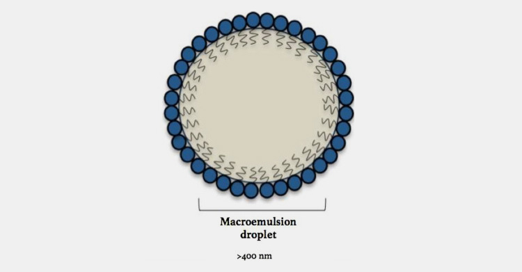 Macro Emulsions