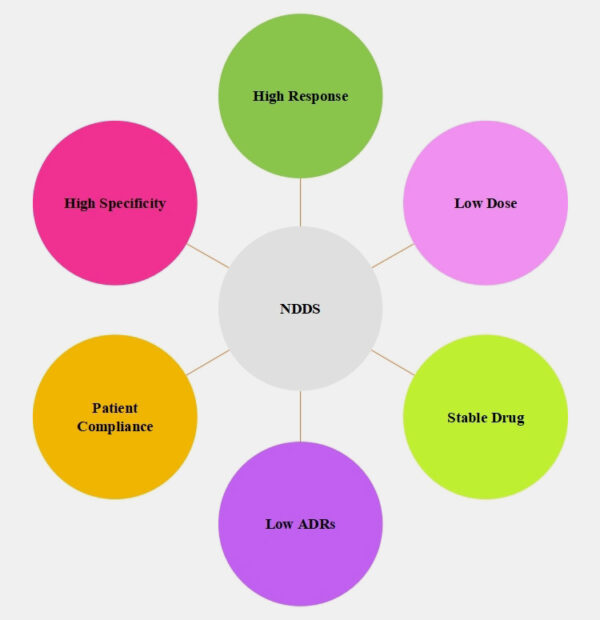 Everything You Need to Know About Drug Delivery System – AIPAK