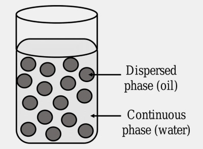 Oil in Water Emulsions-1