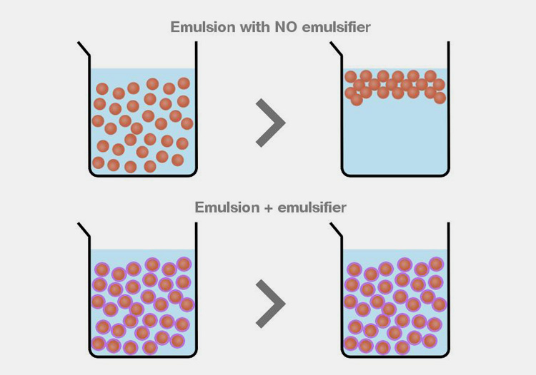 Pharmaceutical Emulsifying Agents