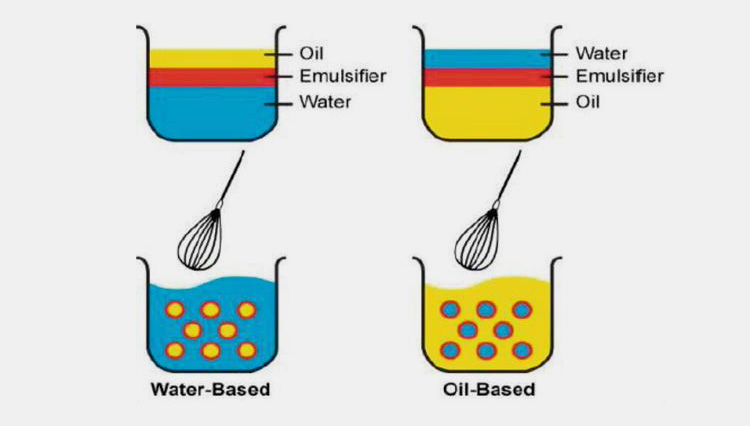 Pharmaceutical Emulsion formed