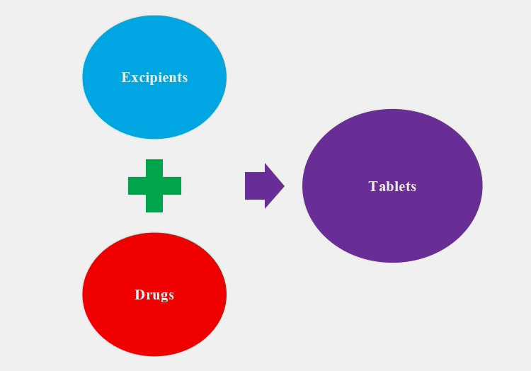 Pharmaceutical Tablets-1