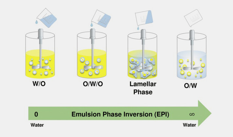 Phase inversion